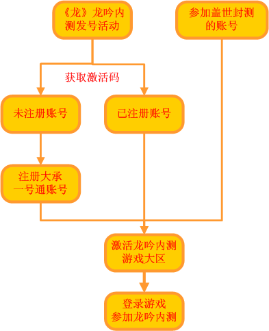 点击开新窗口欣赏