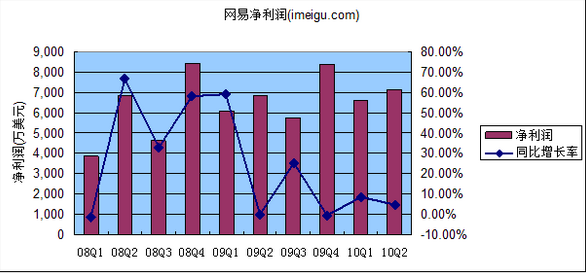 点击开新窗口欣赏